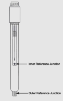 Double Junction Reference Electrode