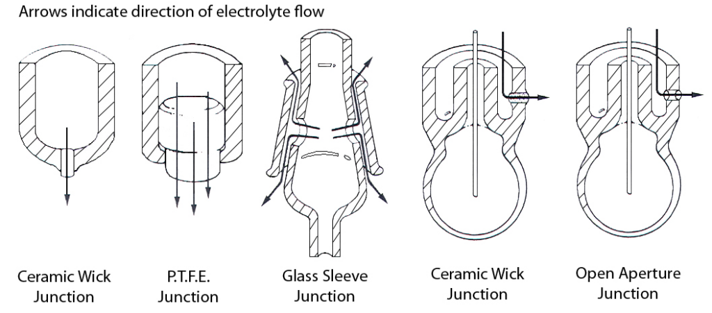 Various Liquid Junction Constructions