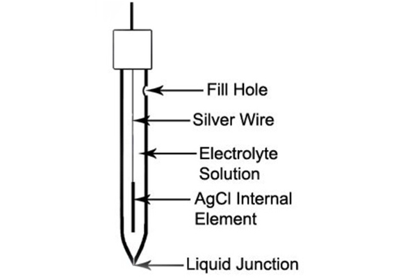 black and white reference electrode diagram